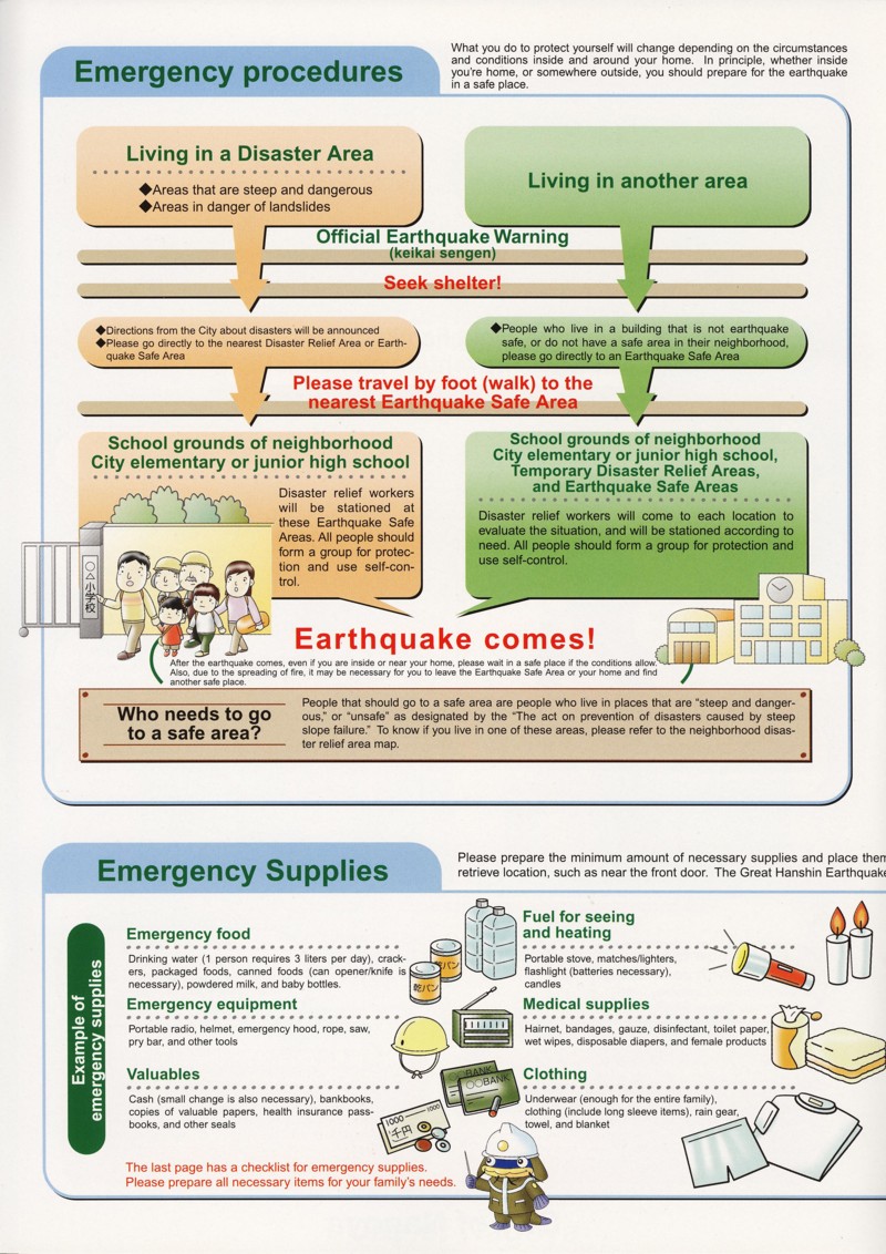 Emergency procedures