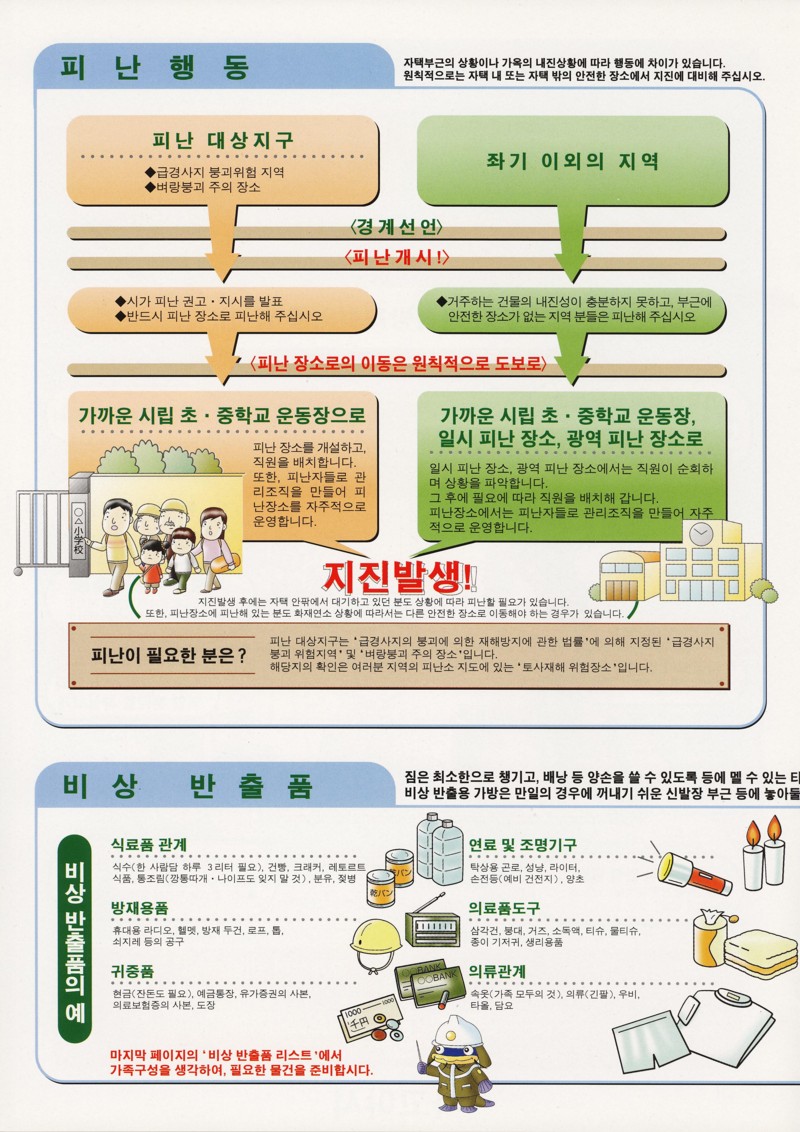 Emergency procedures
