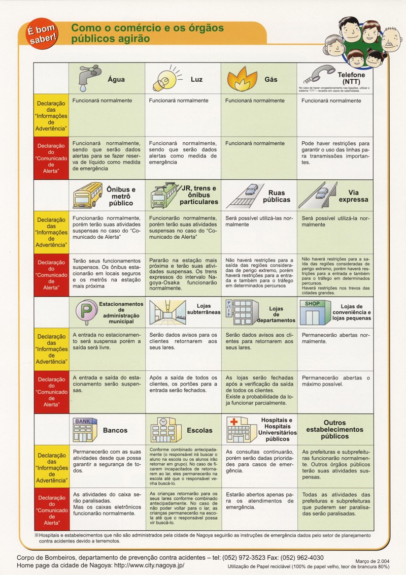 Answers about daily
services and facilities