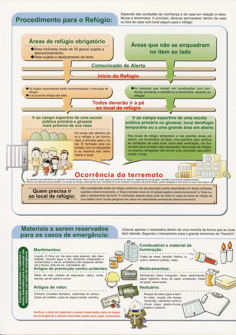 Emergency procedures